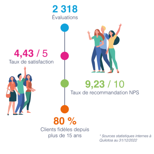 Chiffres maj 12-2022